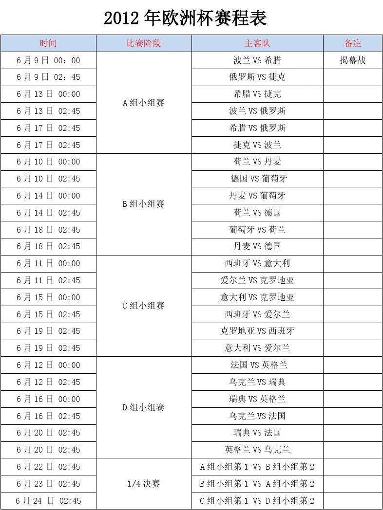 欧洲杯小组赛赛程表，世界杯2022亚洲预选赛