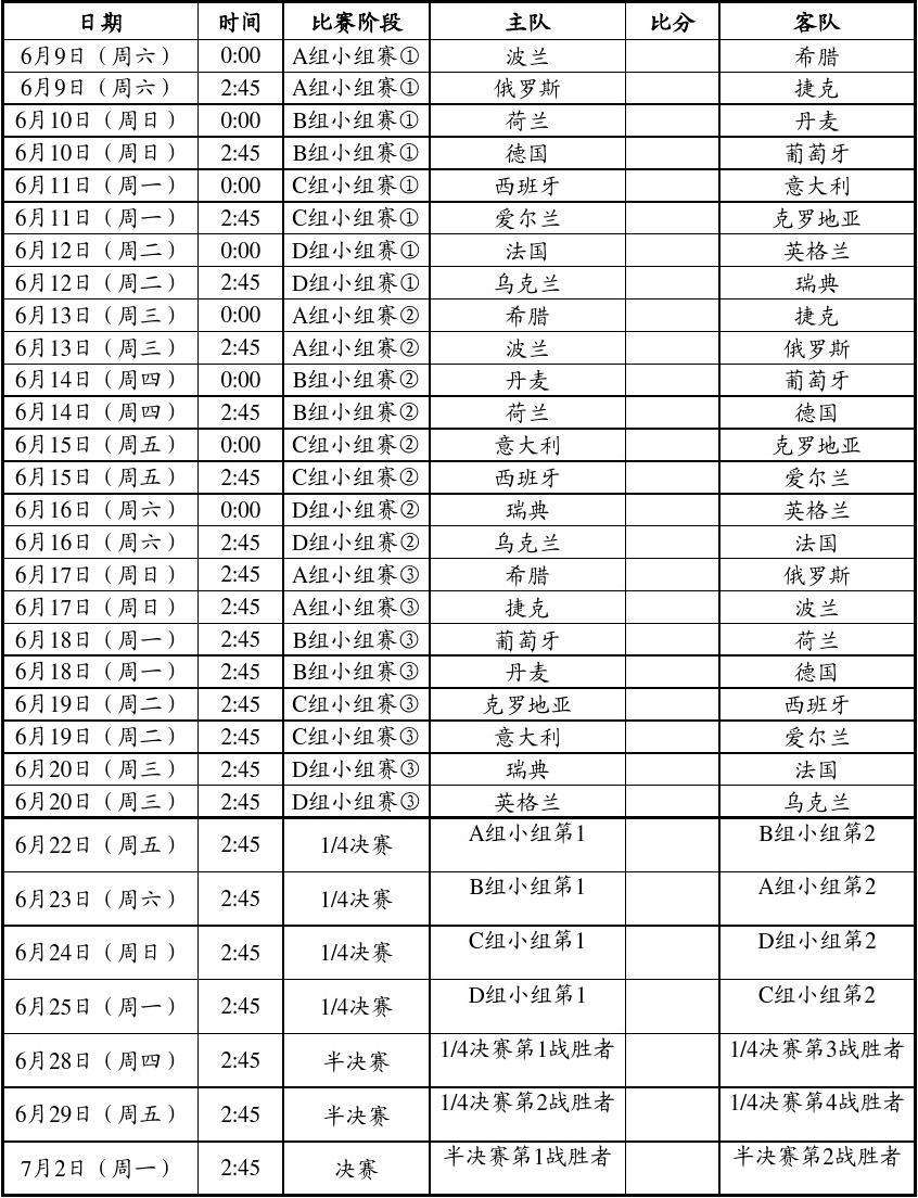 欧洲杯小组赛赛程表，世界杯2022亚洲预选赛