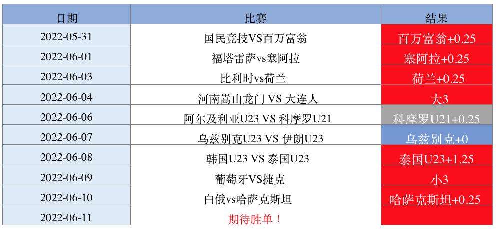 欧洲联赛积分，欧洲冠军联赛积分