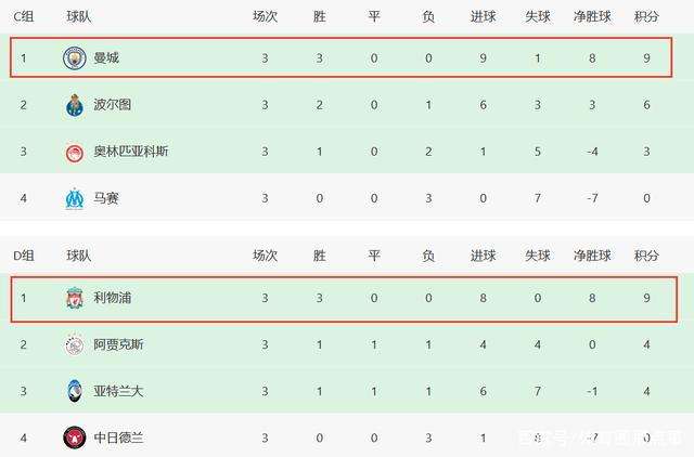 欧洲联赛积分，欧洲冠军联赛积分