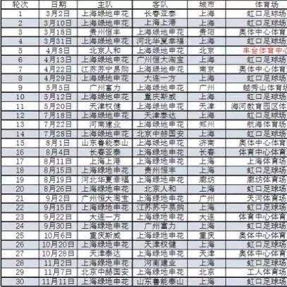 申花赛程，2020上海申花赛程