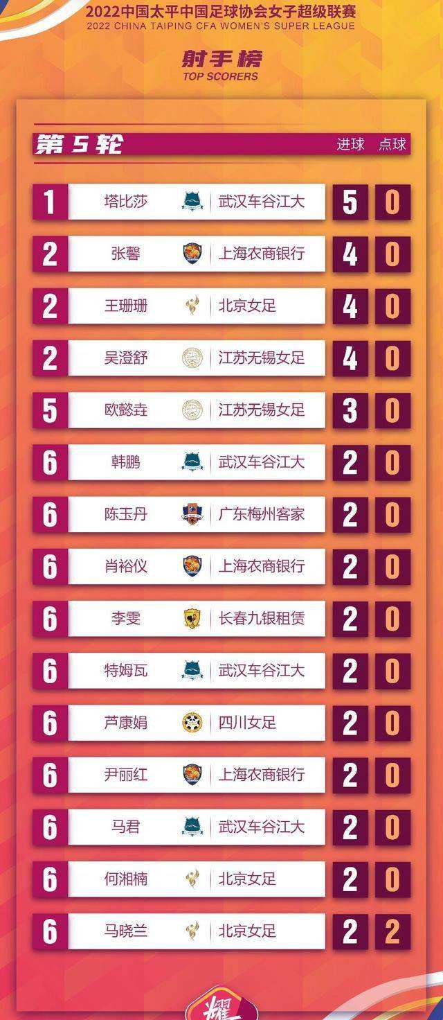东亚杯赛程，足球东亚杯赛程