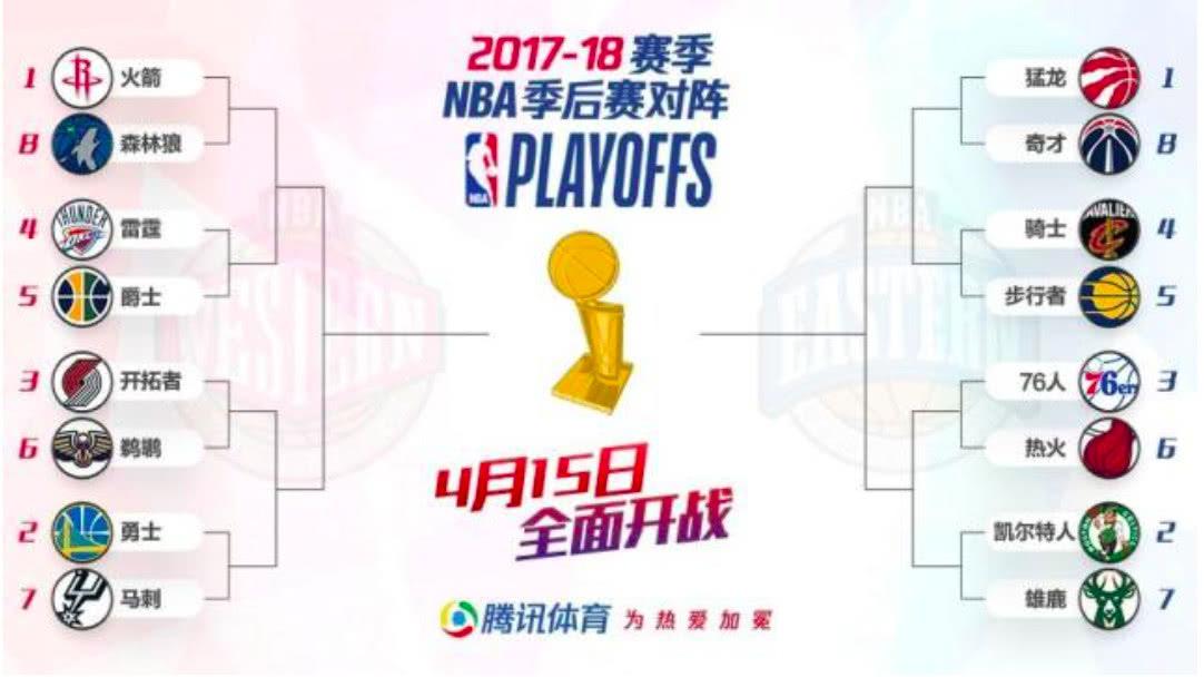 nba季后赛赛程对阵图，2021nba季后赛赛程对阵图