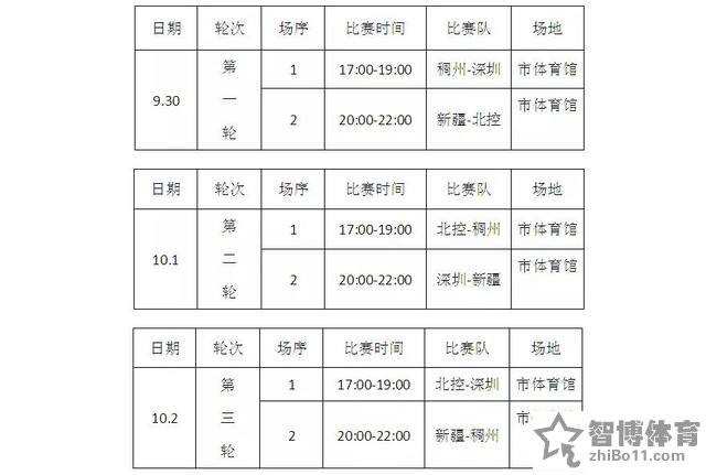 赛程安排，世界羽联2022赛程安排