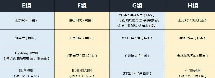 亚冠赛程2020赛程表最新，20202021亚冠联赛赛程表