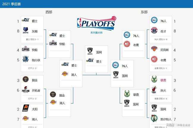 nba总决赛2020时间，nba总决赛2020时间表