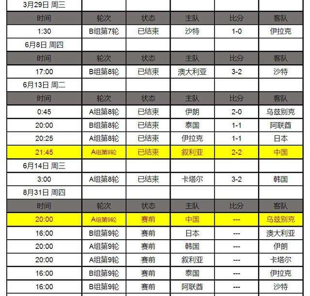 世界杯预选赛积分榜，世界杯预选赛积分榜中国