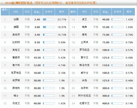 欧洲杯冠军表历届，欧洲杯冠军表历届2021