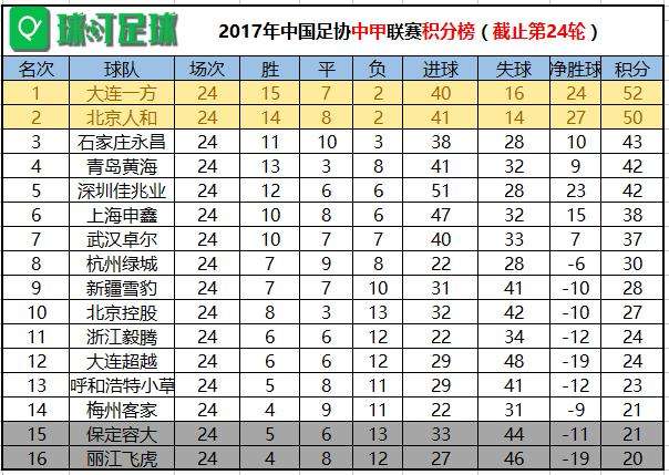 中甲积分榜排名，今日中甲联赛直播