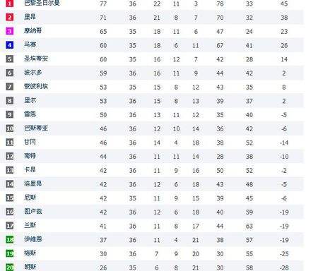 法甲积分，法甲积分系数