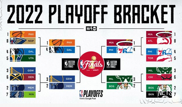 nba季后赛对阵关系，nba季后赛对阵关系2021