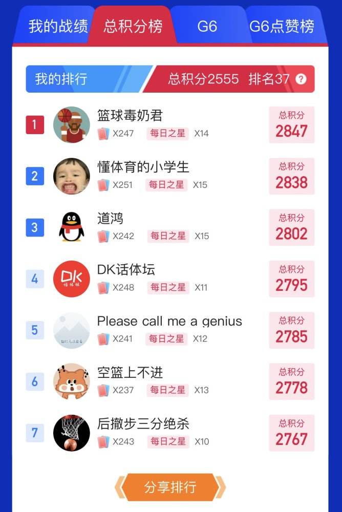 nba积分榜，NBA积分排名