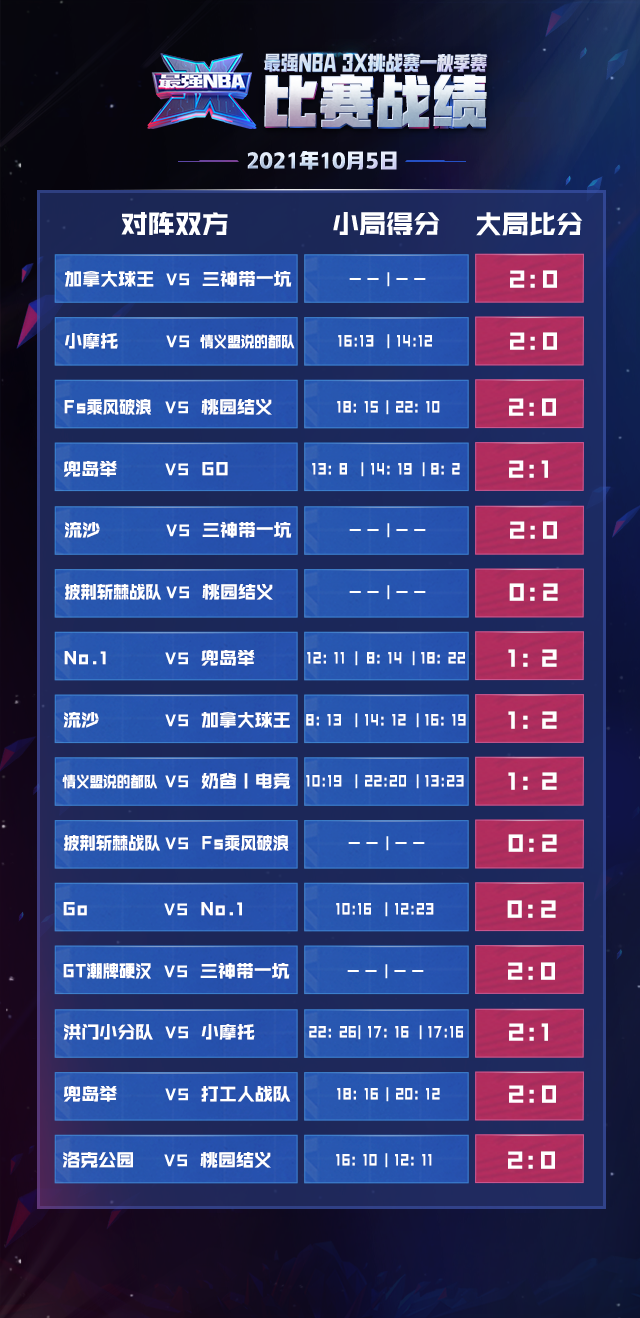 nba积分榜，NBA积分排名