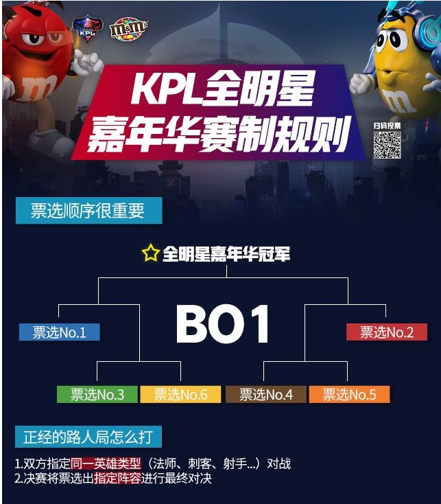 全明星投票，cfpl全明星投票