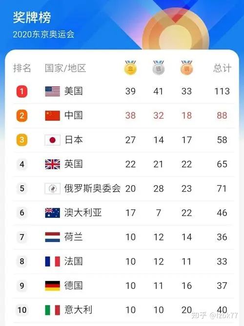 奥运会中国金牌榜，悉尼奥运会中国金牌榜