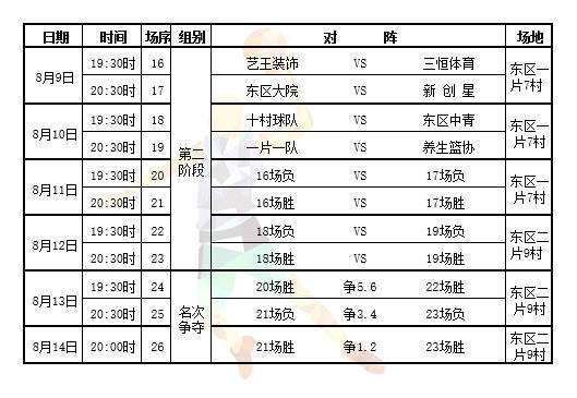 cba决赛日程，cba总决赛日程