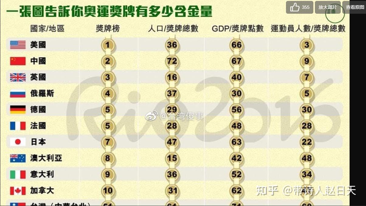 奥运奖牌榜东京，奥运奖牌榜东京什么时候结束