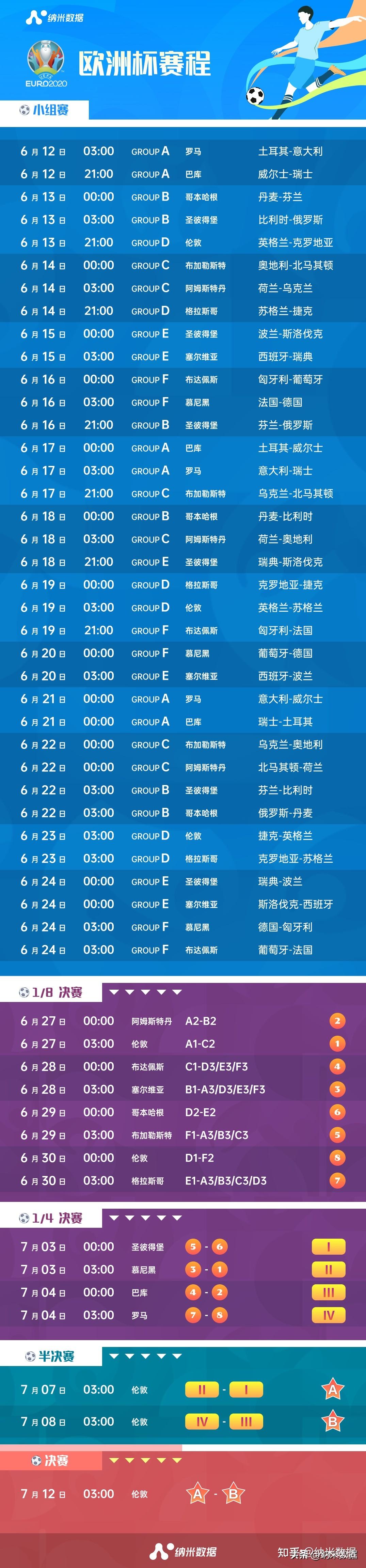 澳洲杯赛程2021赛程表，澳洲杯赛程2021赛程表直播