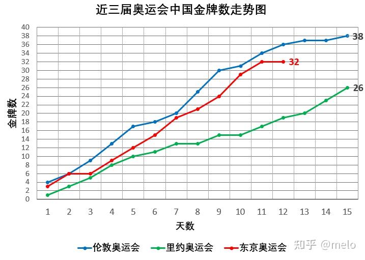 2020东京奥运会中国金牌，2020东京奥运会,中国金牌