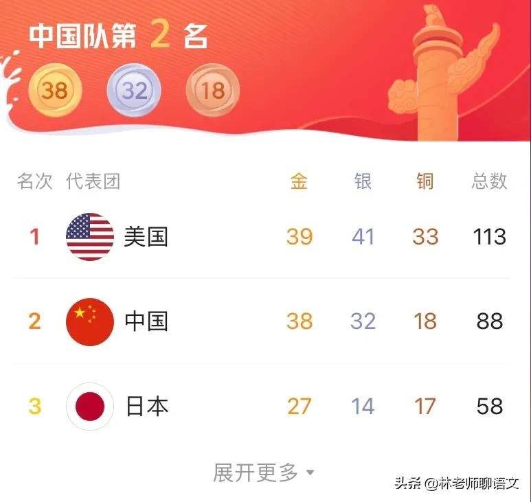 2020东京奥运会中国金牌，2020东京奥运会,中国金牌