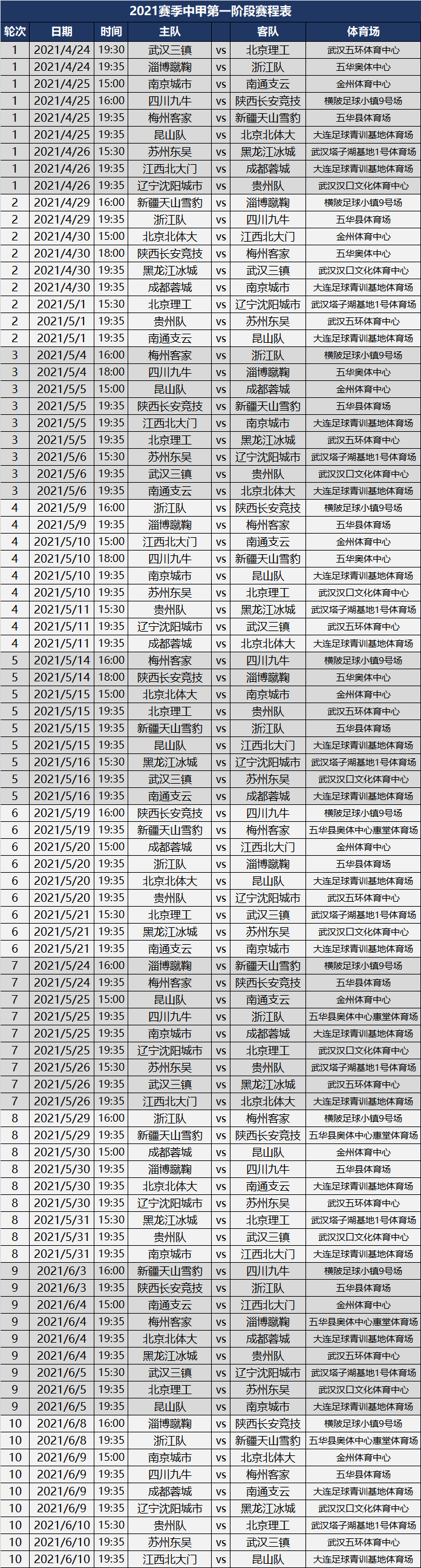 中甲联赛2021积分，中甲联赛2021积分521