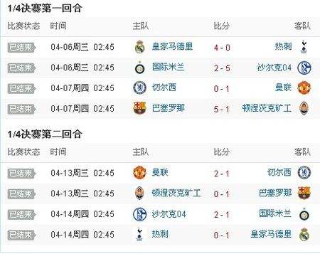 欧冠淘汰赛对阵表，足球赛淘汰赛对阵表