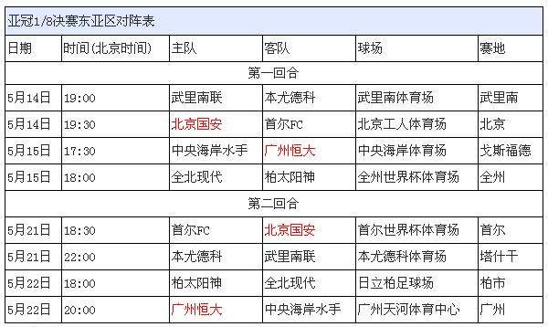 亚冠恒大赛程，恒大足球队亚冠赛程