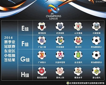 亚冠恒大赛程，恒大足球队亚冠赛程