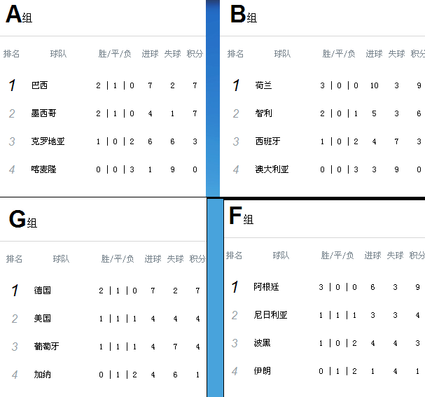 世界杯预选赛积分榜，世界杯预选赛积分榜2021