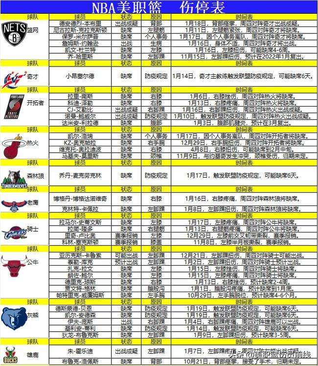 nba季后赛时间2022，nba季后赛时间2022什么时候结束