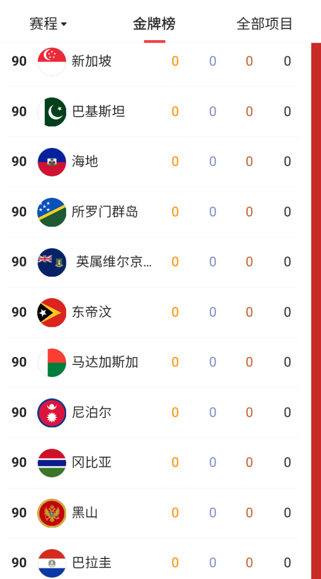中国东京奥运会金牌，中国东京奥运会金牌榜