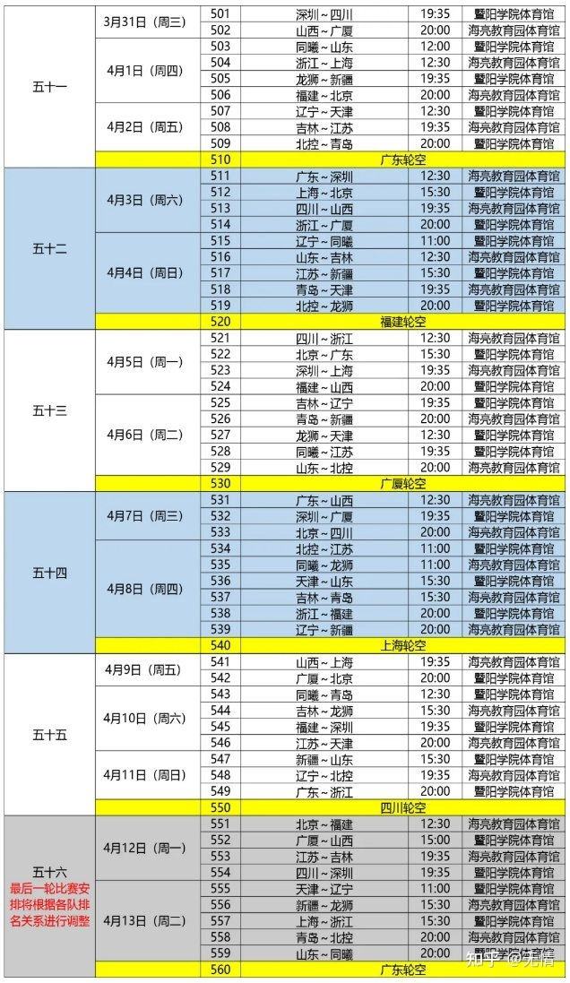 cba季后赛赛程时间表，cba季后赛赛程时间表今天