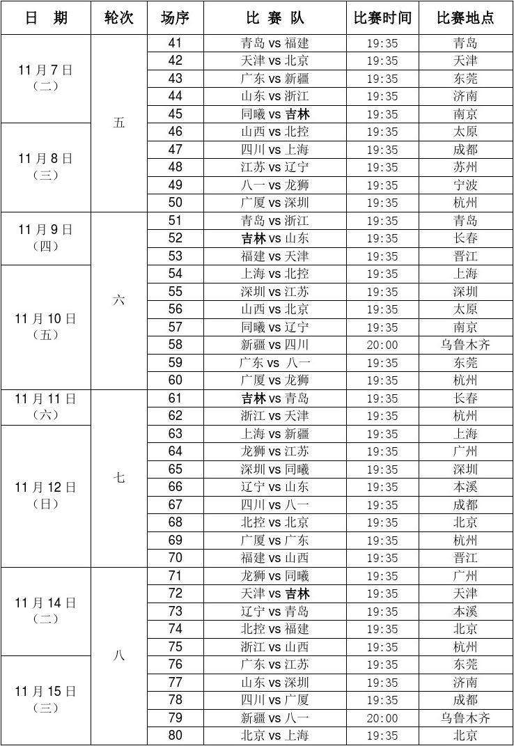 cba直播赛程表，cba直播赛程表今天上海哪些球员打比赛