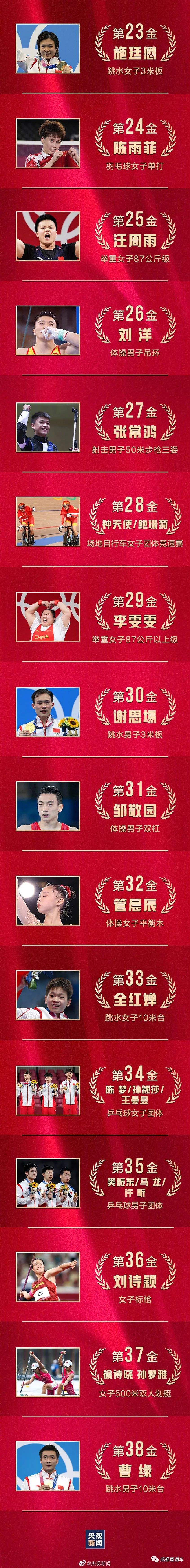 中国东京奥运会奖牌榜，中国东京奥运会奖牌榜获得者