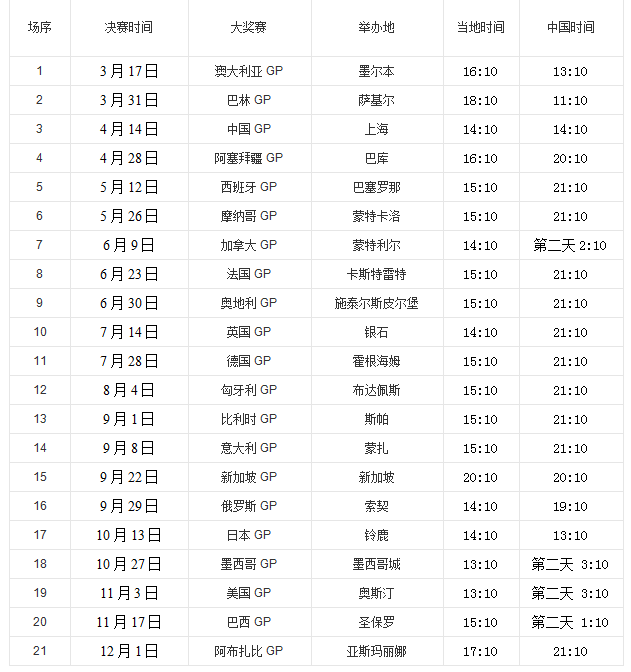 f1赛程，f1赛程表2021 加拿大