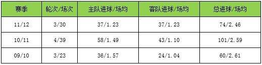 英超赛程表，英超赛程表2020