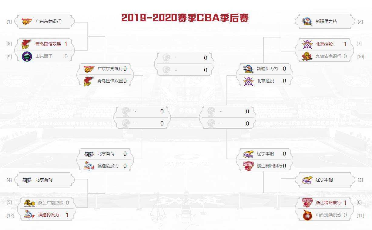 cba季后赛赛程安排2020，cba季后赛赛程安排20202021打几场
