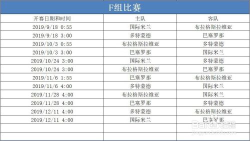 欧冠赛程2021赛程表时间，欧冠赛程2021赛程表时间意大利