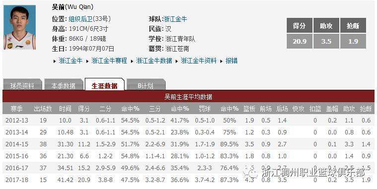 cba全明星投票，cba全明星投票2022