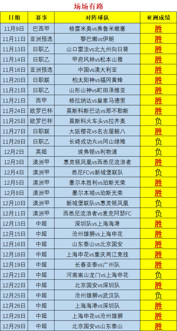 中超赛程2021第二阶段赛程表，中超赛程2021第二阶段赛程表山东泰山