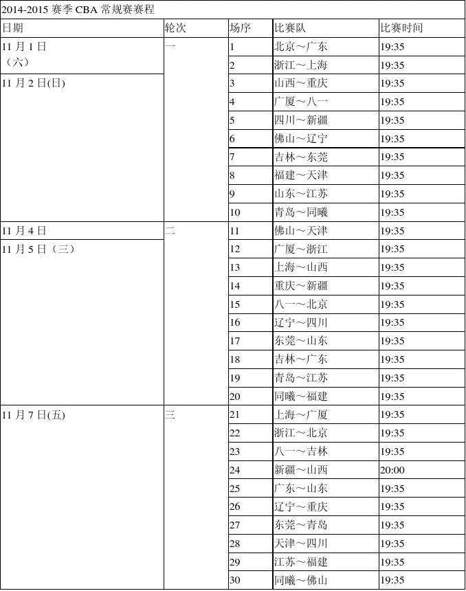 cba最新赛季赛程，cba最新赛季赛程 常规赛赛程