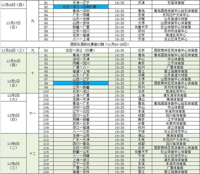 cba赛程时间表，cba赛程时间表及地点