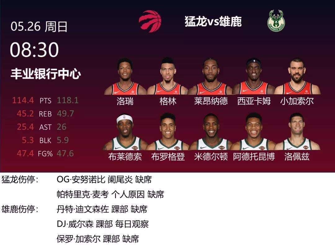 nba季后赛战况，nba季后赛战况排名