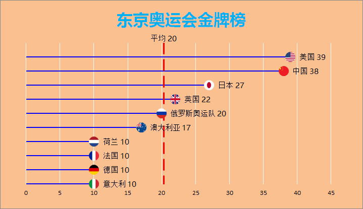 中国奥运金牌榜，中国奥运金牌榜2021项目