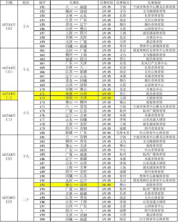 cba联赛赛程表，cba联赛赛程表2020