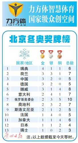 2022冬奥金牌榜，2022冬奥金牌榜中国