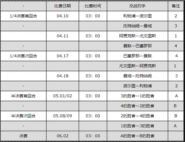 欧冠联赛赛程，欧冠联赛赛程结果