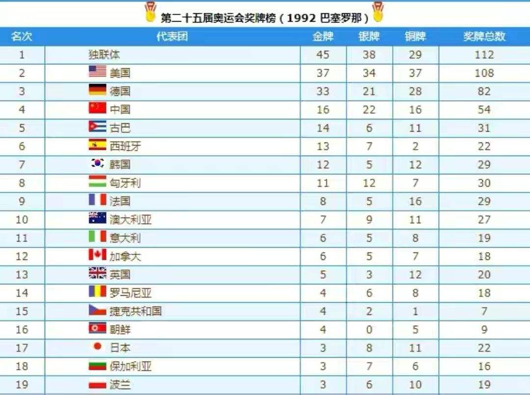 2008年北京奥运会金牌榜，2008年北京奥运会金牌榜中国队和美国队