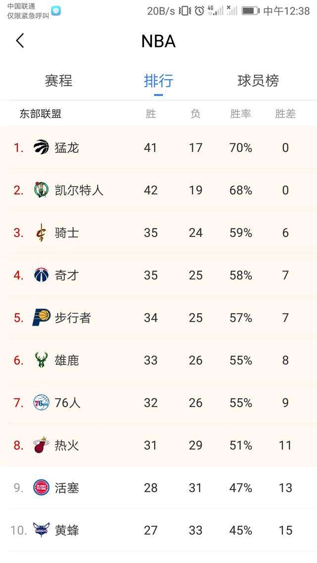 nba最新排名，NBA最新排名榜图