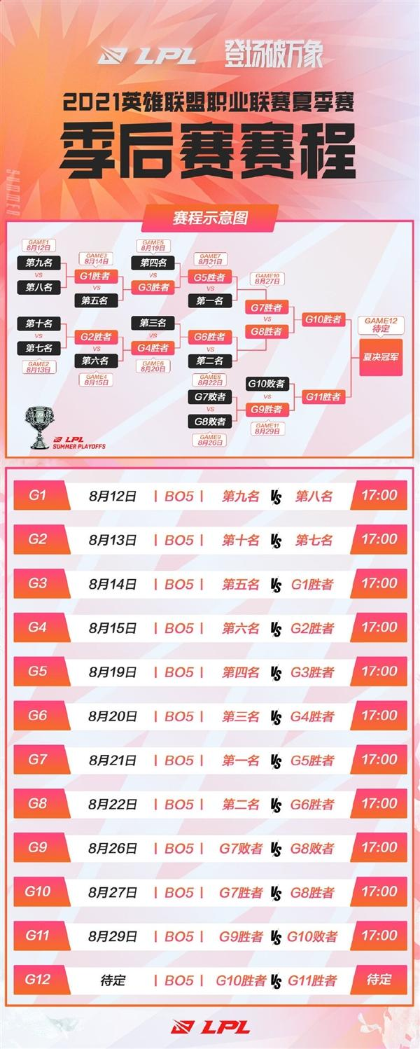 lpl春季赛2021赛程，lpl春季赛2021赛程表季后赛